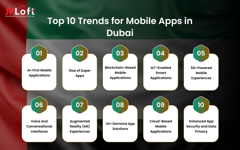 Top 10 Trends for Mobile Apps in Dubai